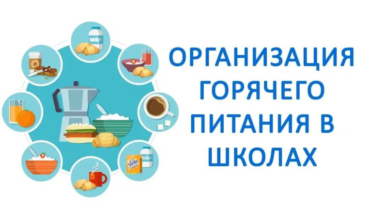 Информация об организации горячего питания.